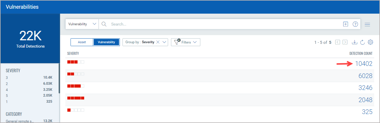 Using the group by option and sorting the vulnerabilities as 
per the severity.