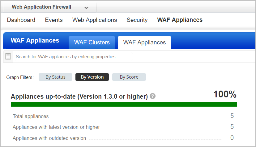 WAF Appliances by version graph showing counts of appliances with latest and outdated versions.