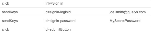 Recorded Selenium script opened in Qualys Browser Record, showing username and password.