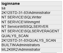 MS SQL sample 9 db results