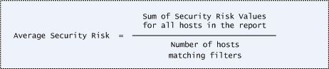 Formula for calcuating the average security risk