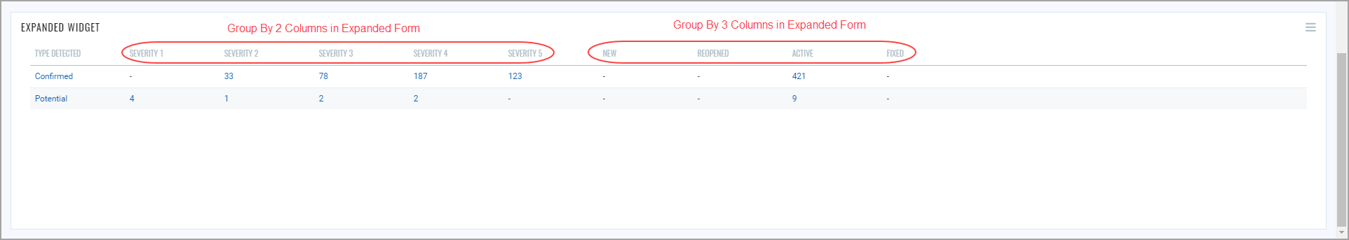 Example widget for exapnded table data representation.